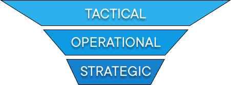 Strategic_Operationa_Tactical_Platform